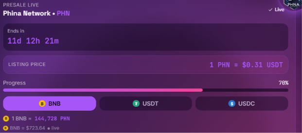 Phina Network Presale update