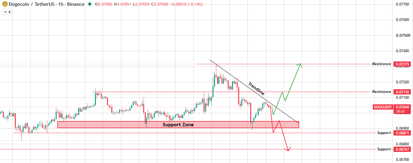 1-Hour Chart: Trendline Rejection or Reclaim