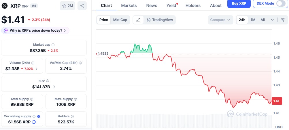 XRP/USDT Price chart