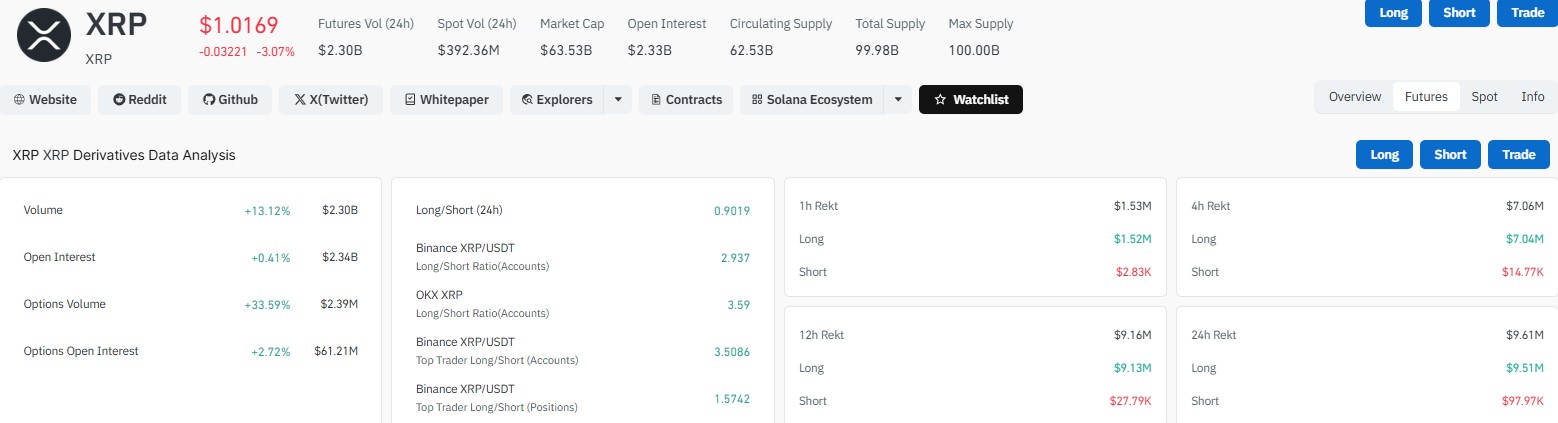 XRP Liquidation Numbers Show XRP Liquidation Numbers Show
