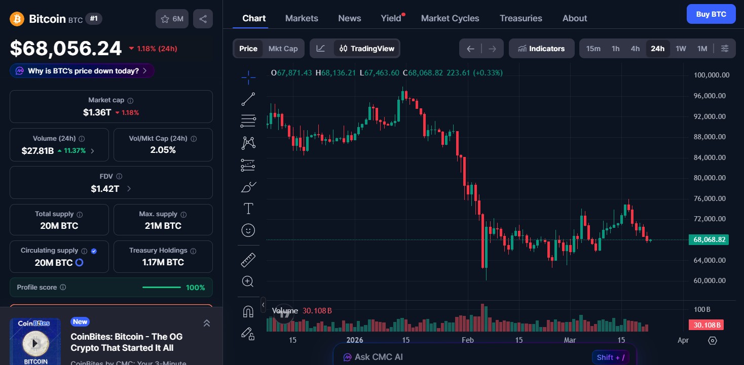 Bitcoin (BTC) price today