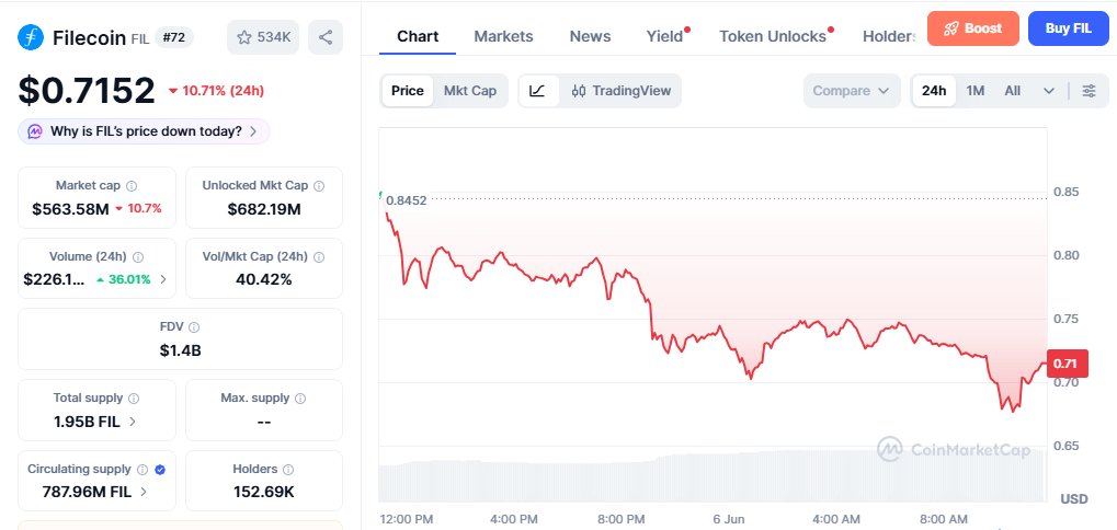 FIL/USD price chart today