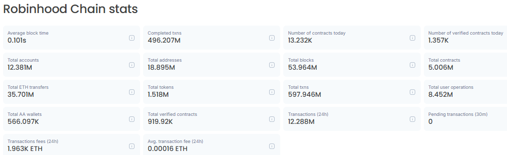 robinhood stacks forr pons robinhood stacks forr pons