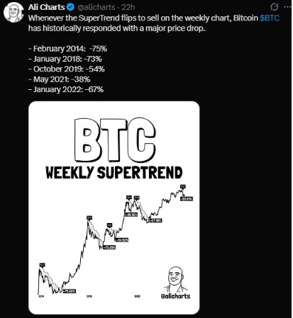 BTC Weekly Supertrend BTC Weekly Supertrend