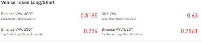 Polygon long/short ratio chart Polygon long/short ratio chart