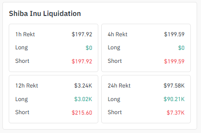 Liquidation Data
