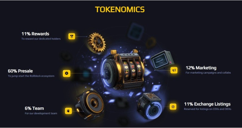 RollBlock Tokenomics