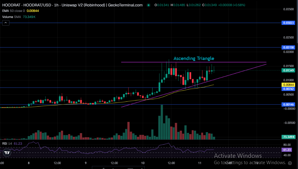 Hoodrat Technical Price Analysis Hoodrat Technical Price Analysis
