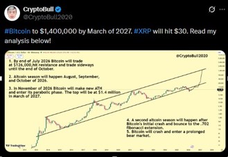 XRP will hit $30 XRP will hit $30