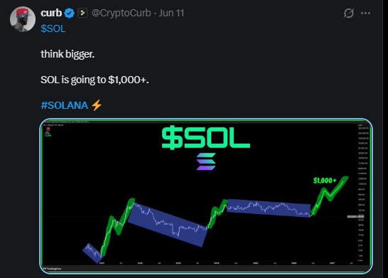 Solana Weekly Chart Solana Weekly Chart