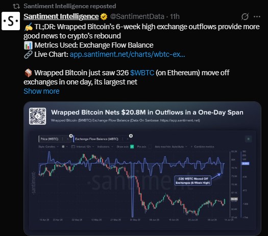 Bitcoin Santiment Data 