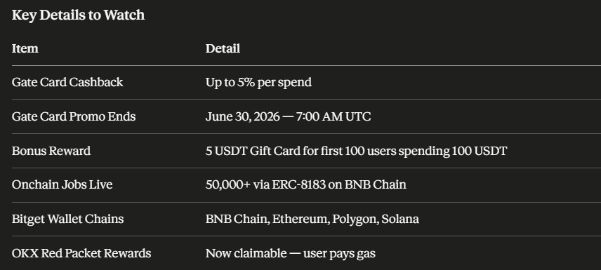 Pieverse Latest Update Pieverse Latest Update