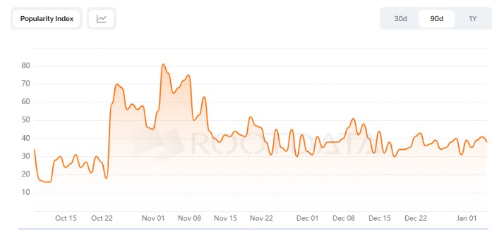 Spur Popularuty Growth Index