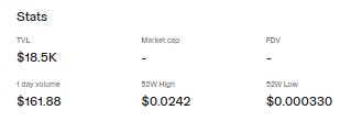 DSNT 价格图表