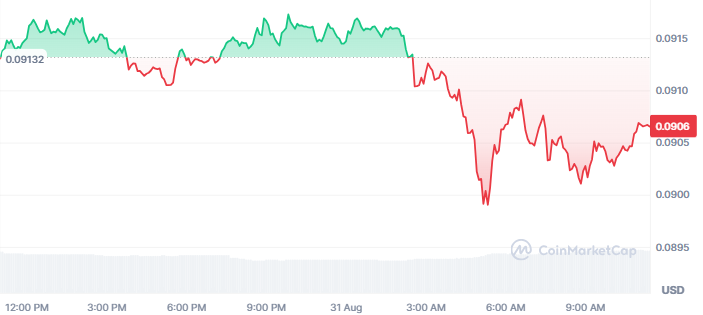 Pi Coin Price Today Pi Coin Price Today