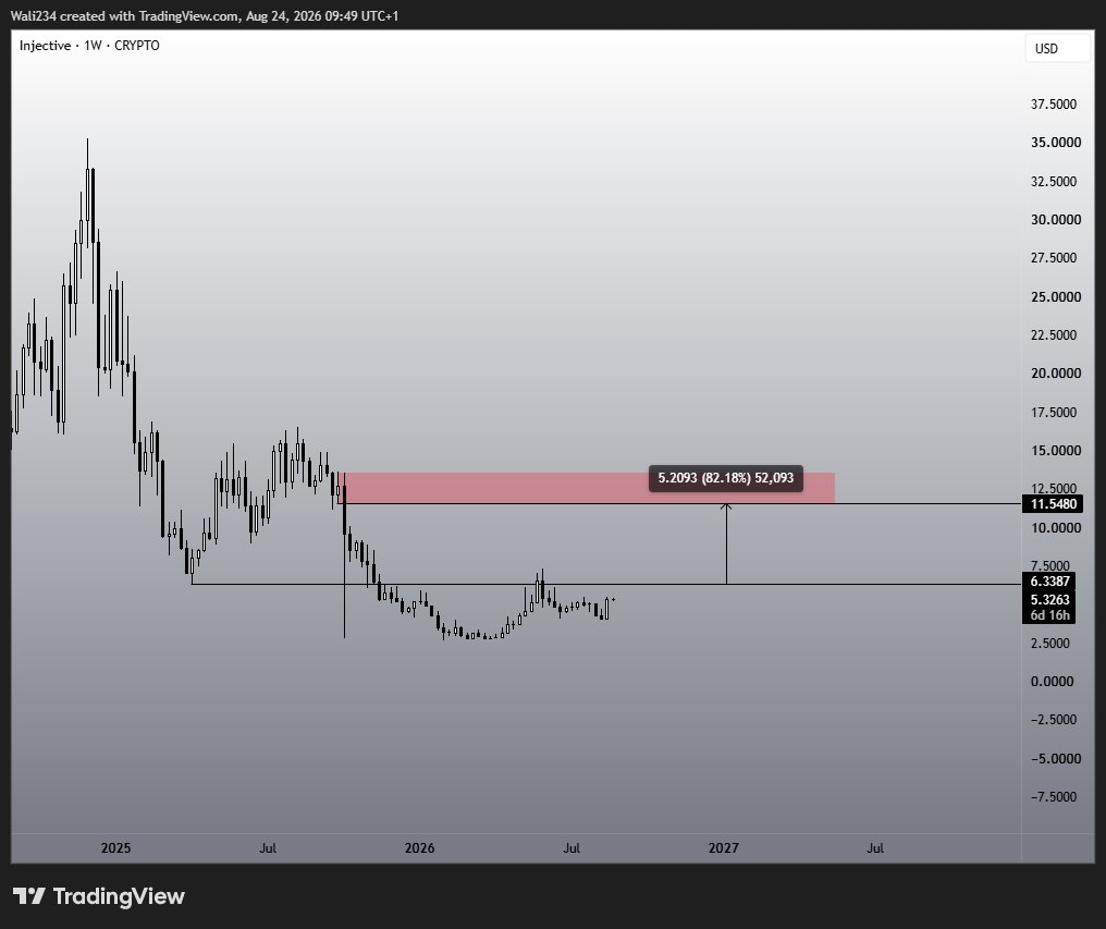 Injective Price Prediction: Long-Term Key Levels