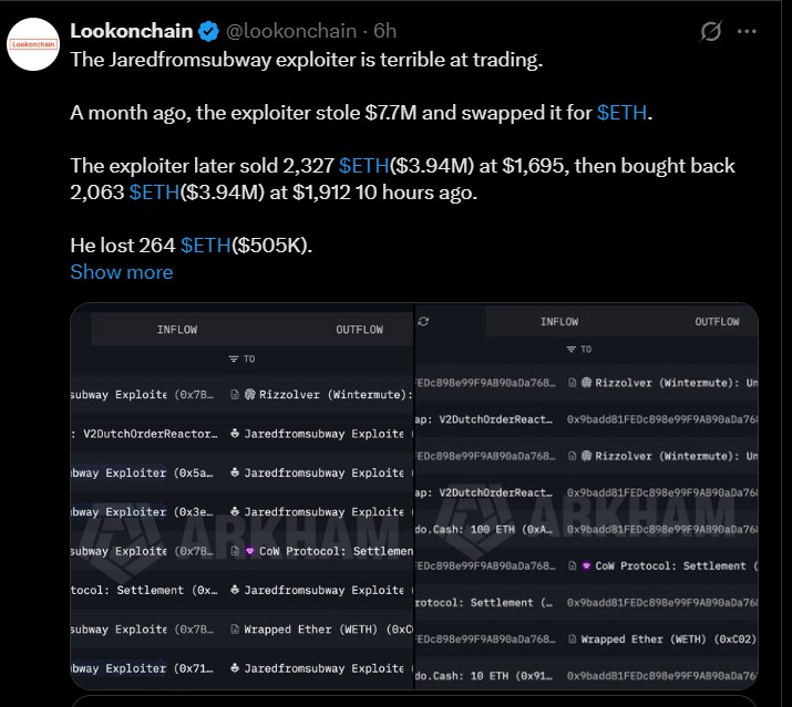 Jaredfromsubway Exploiter Loses $505K Trading ETH