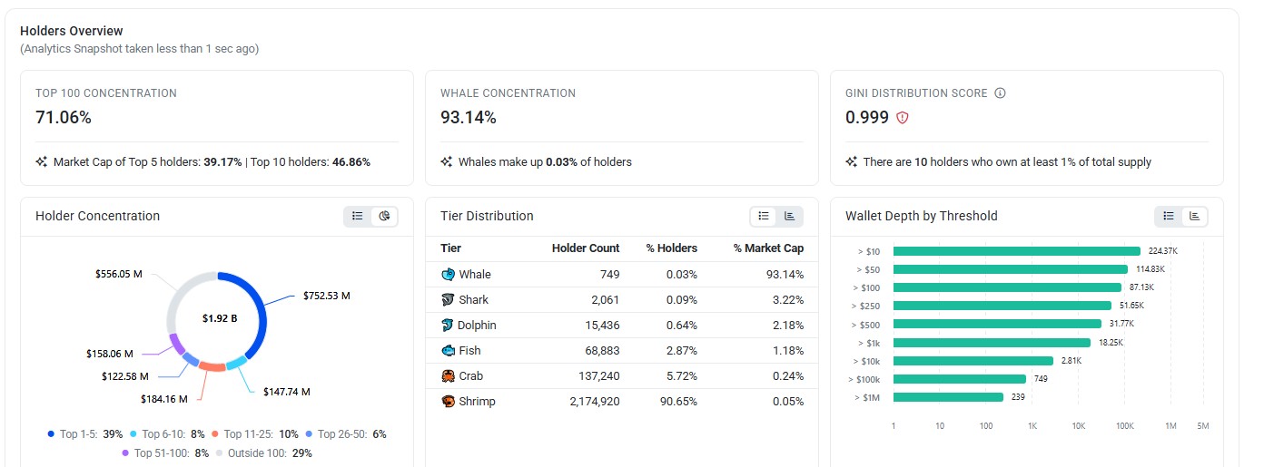 whales concentration data