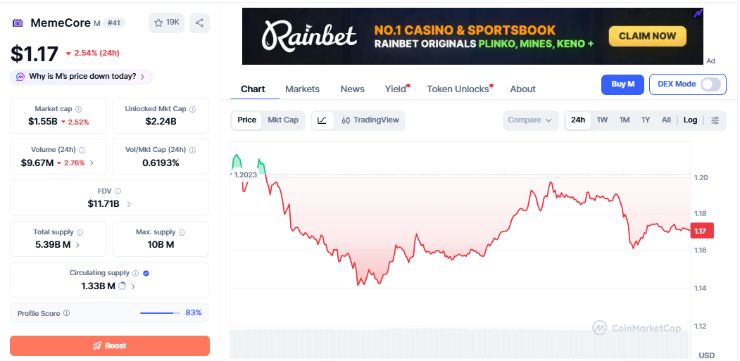 M/USD price chart CoinMarketCap M/USD price chart CoinMarketCap