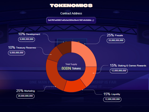 Dogeball Tokenomics Dogeball Tokenomics