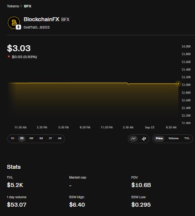 BFX live dashboard BFX live dashboard