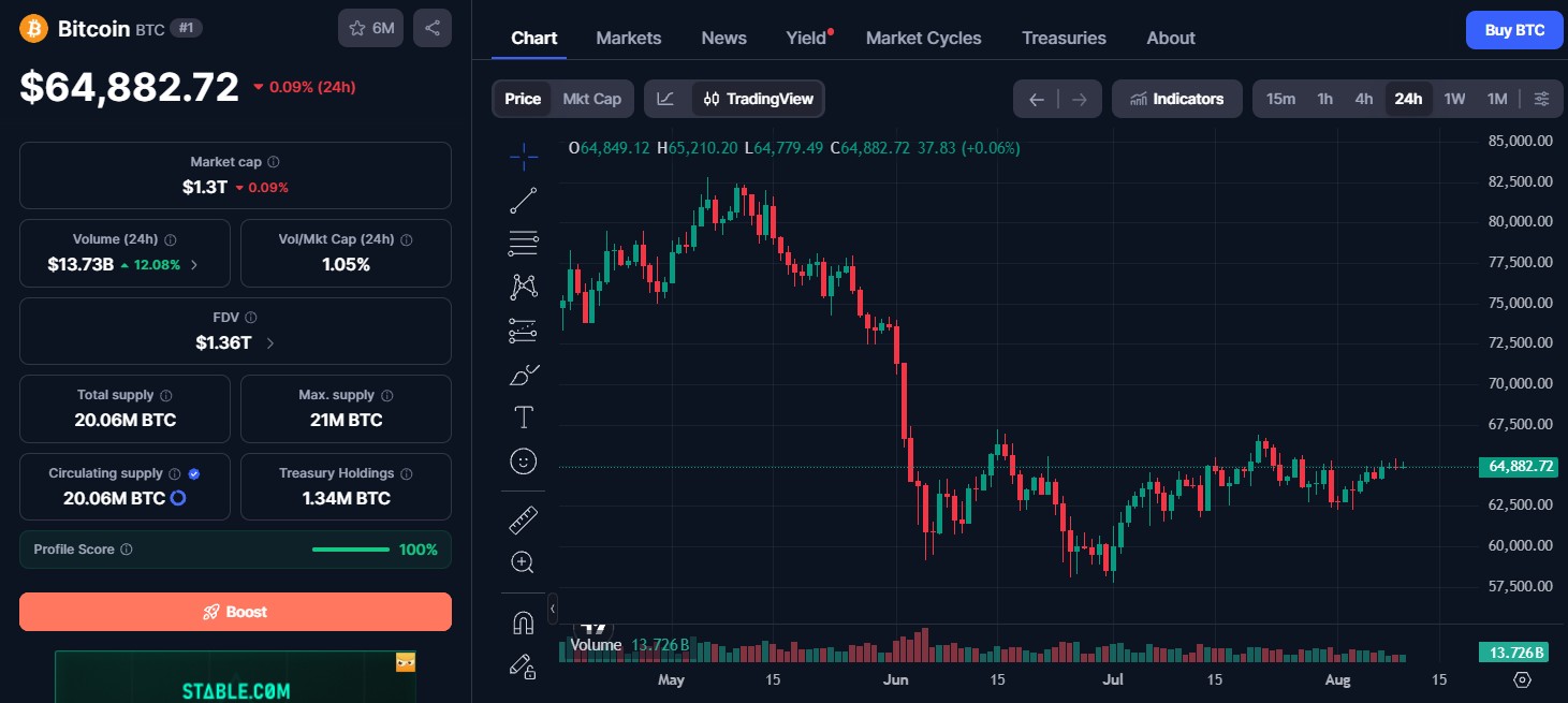 Bitcoin (BTC) price today Bitcoin (BTC) price today