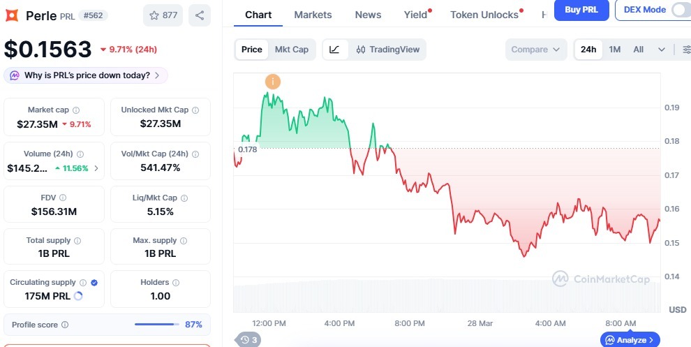Perle PRL price chart