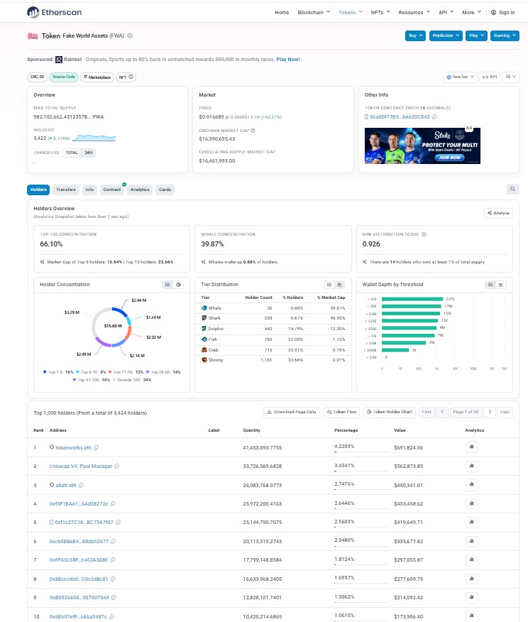 FWA Market Data and On-Chain Signals FWA Market Data and On-Chain Signals