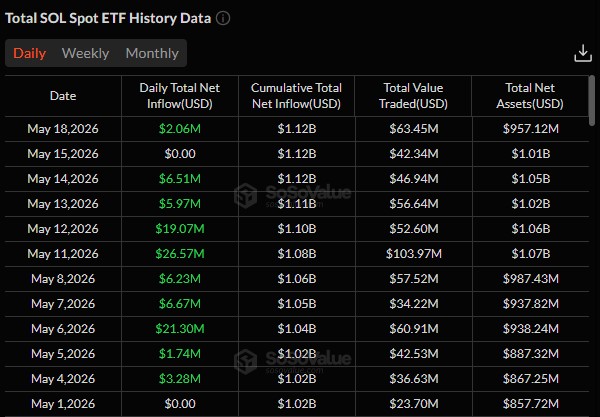 Solana Spot ETF Inflows