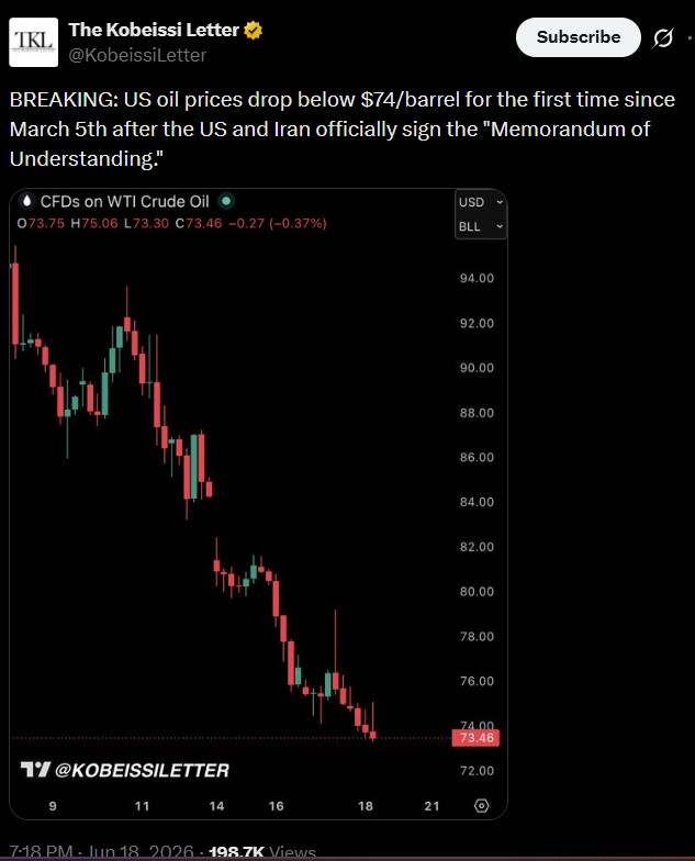 Oil Price Today
