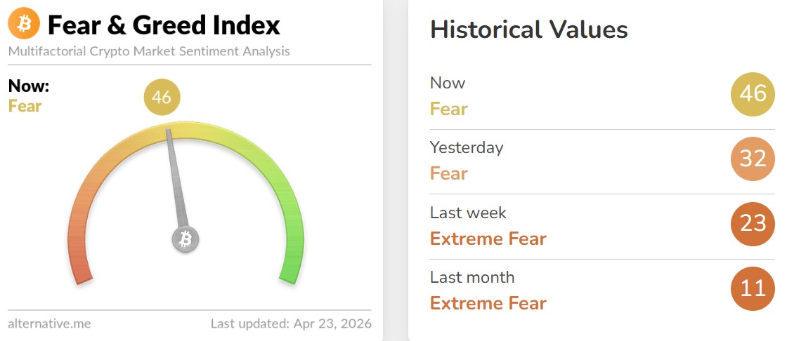 Crypto Fear and Greed Index Today