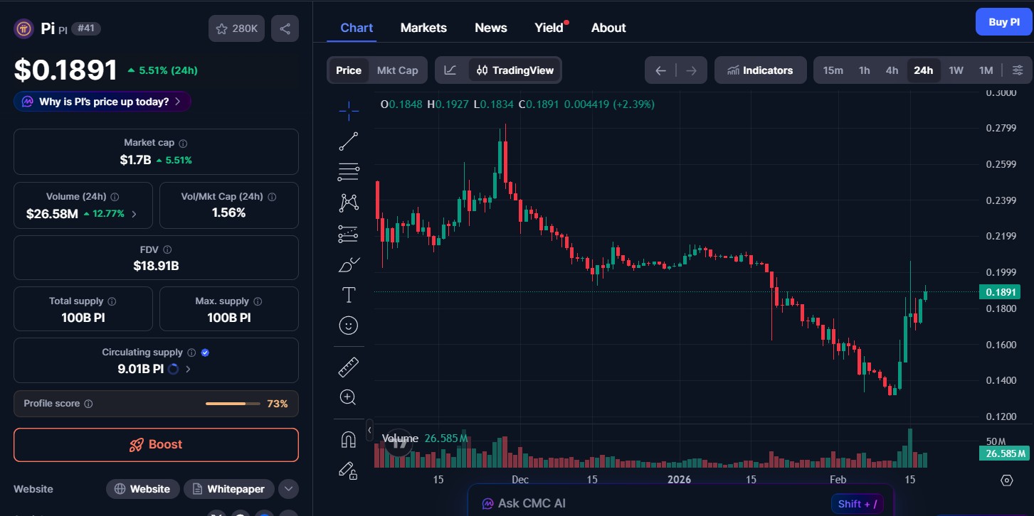 Pi Network current price 