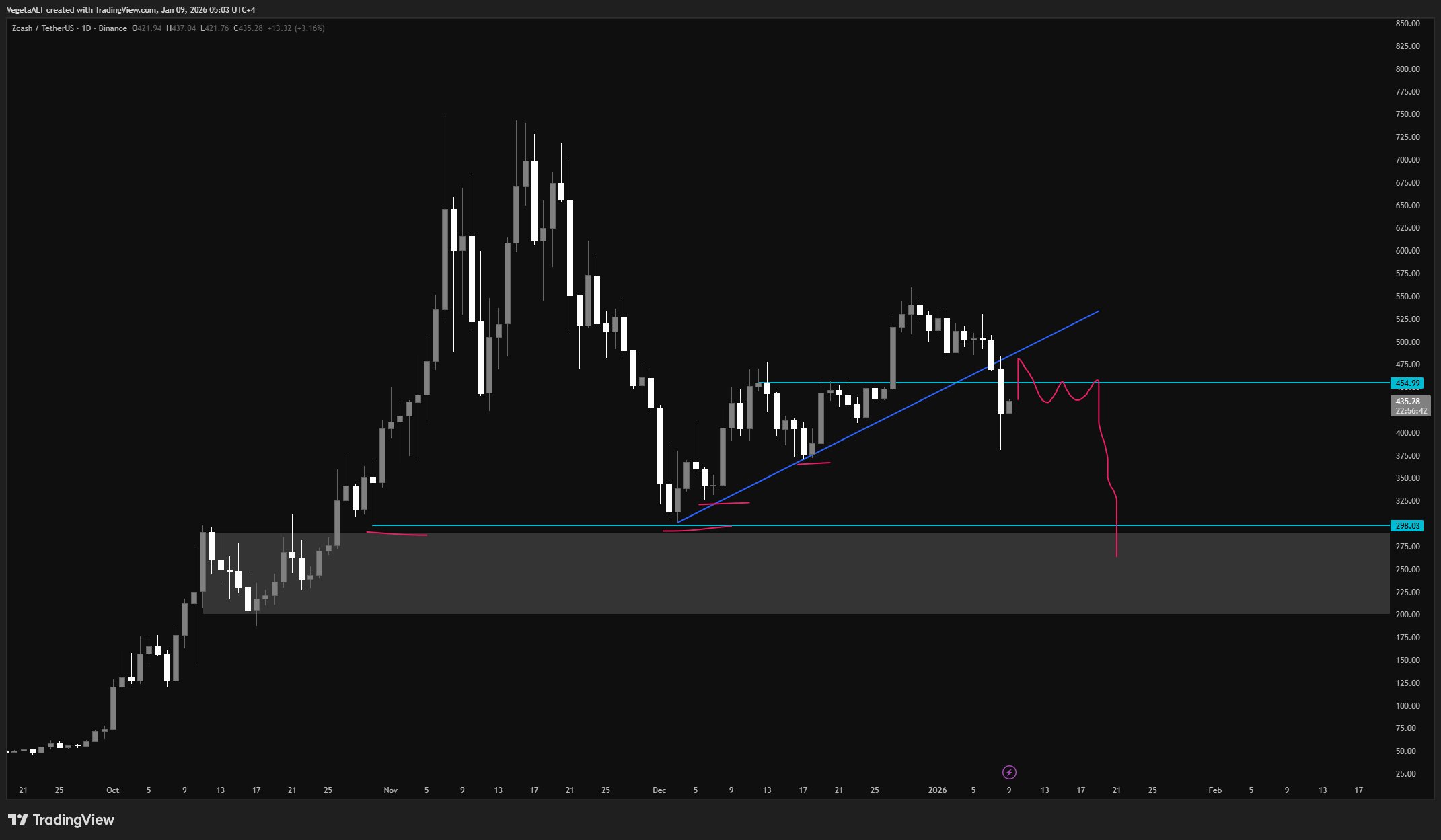 ZEC 1 DAY CHART ZEC 1 DAY CHART