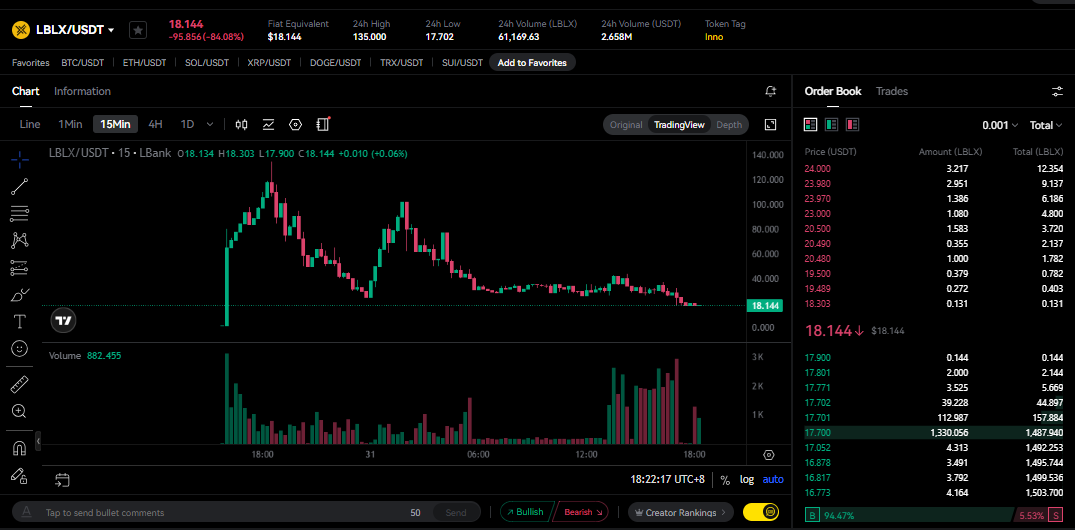 LabelX Price Today