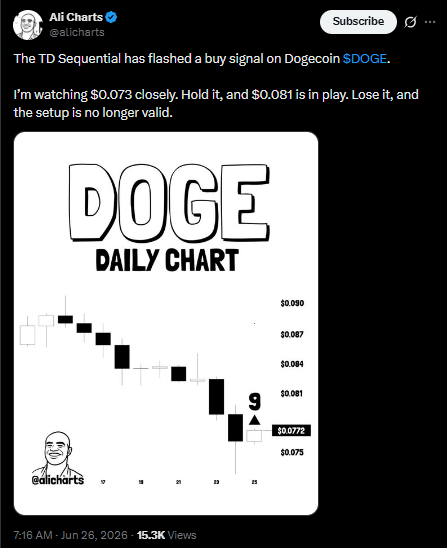 the Ali Charts on X, the Ali Charts on X,