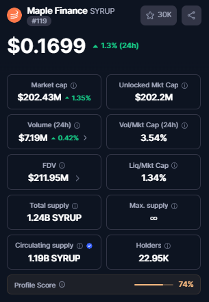 Syrup token Utility Syrup token Utility