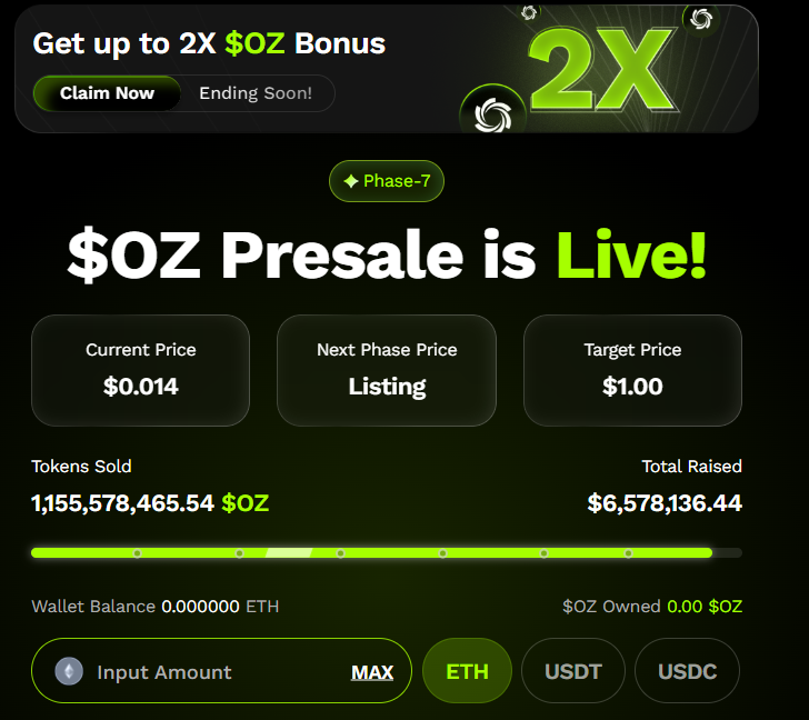 Ozak AI PResale Data Ozak AI PResale Data