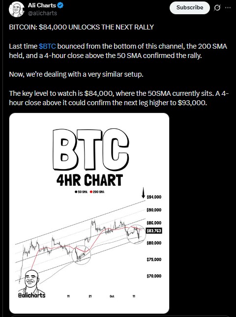 Can Bitcoin Break $84,000 Today?