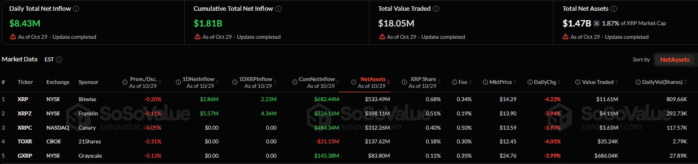 $1.81B ETF Inflows: Strong Floor or False Comfort?