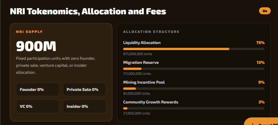 NRI Tokenomics and allocation NRI Tokenomics and allocation