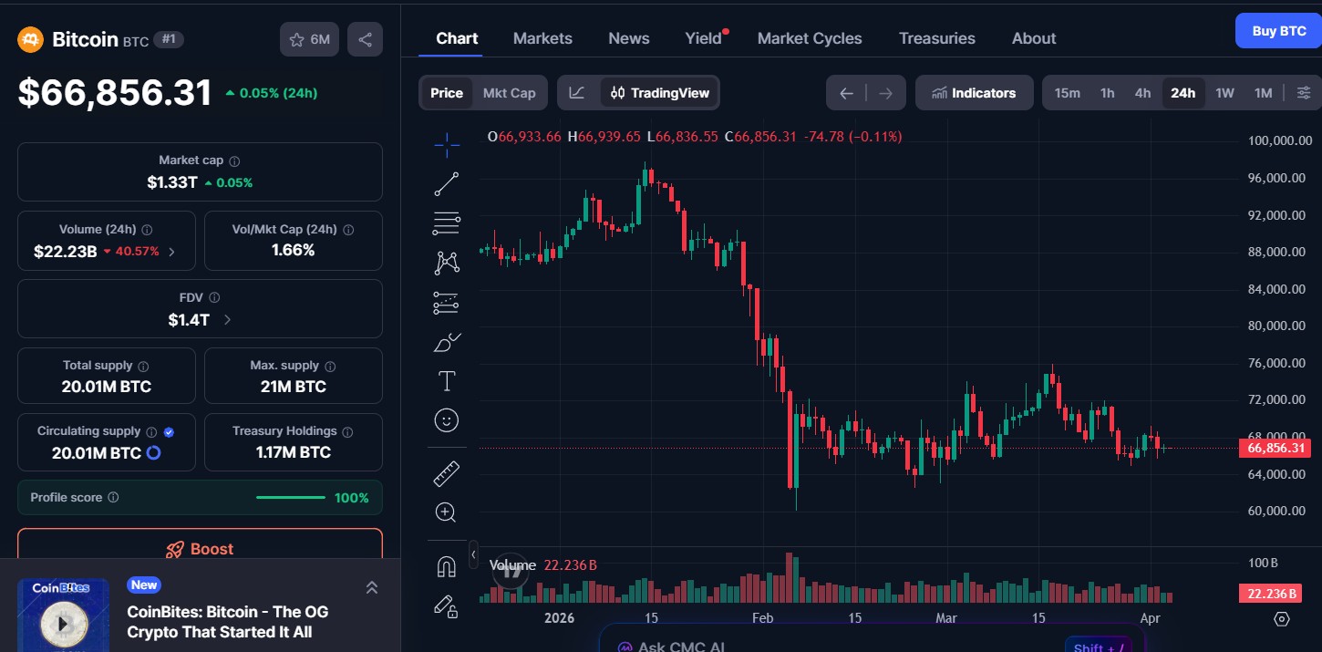 Bitcoin (BTC) price today