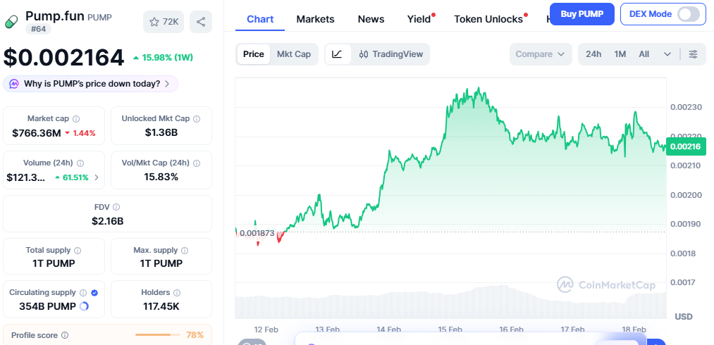 Current price of PUMP