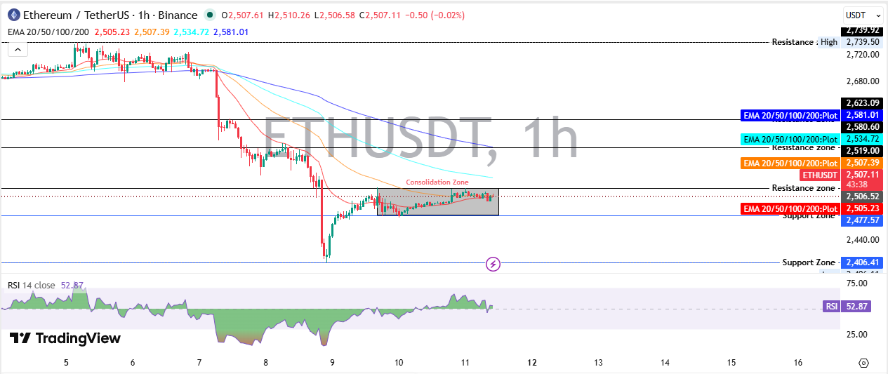 Ethereum Technical Analysis EMA, RSI, and ADX Ethereum Technical Analysis EMA, RSI, and ADX