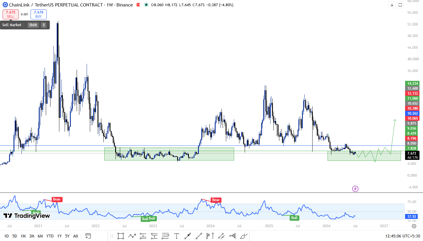 hype weekly analysis hype weekly analysis