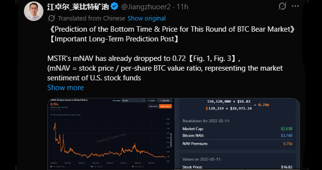 Top Miner Bitcoin Price Prediction