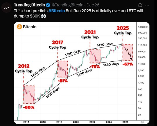 Bitcoin Bull Run 2025