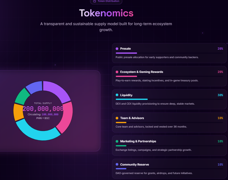 Phina Network Tokenomics Phina Network Tokenomics