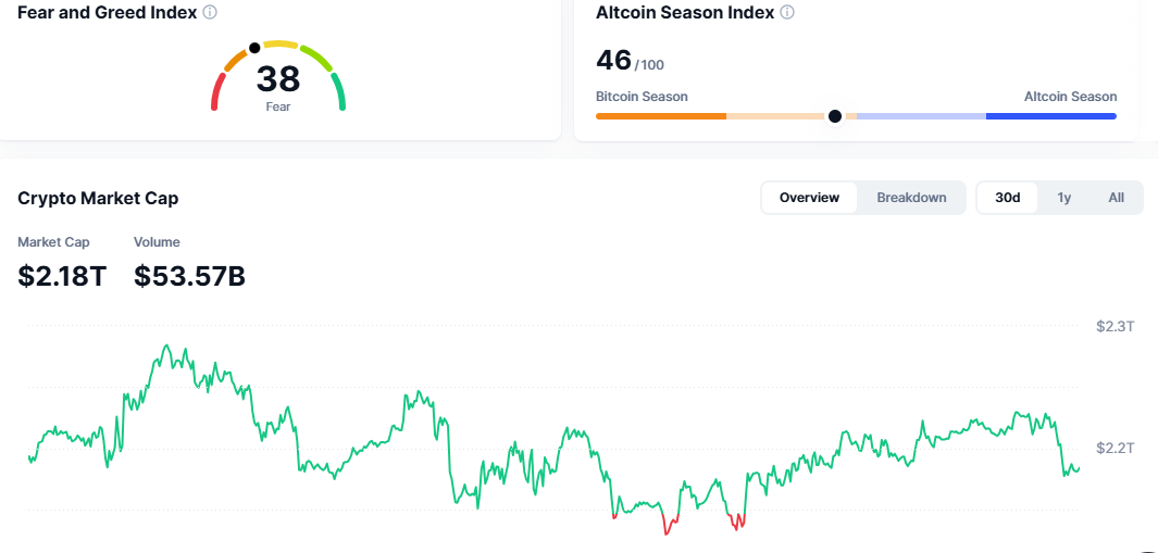 Crypto Market Today Crypto Market Today