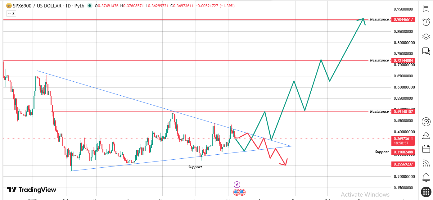 A Symmetrical Triangle A Symmetrical Triangle