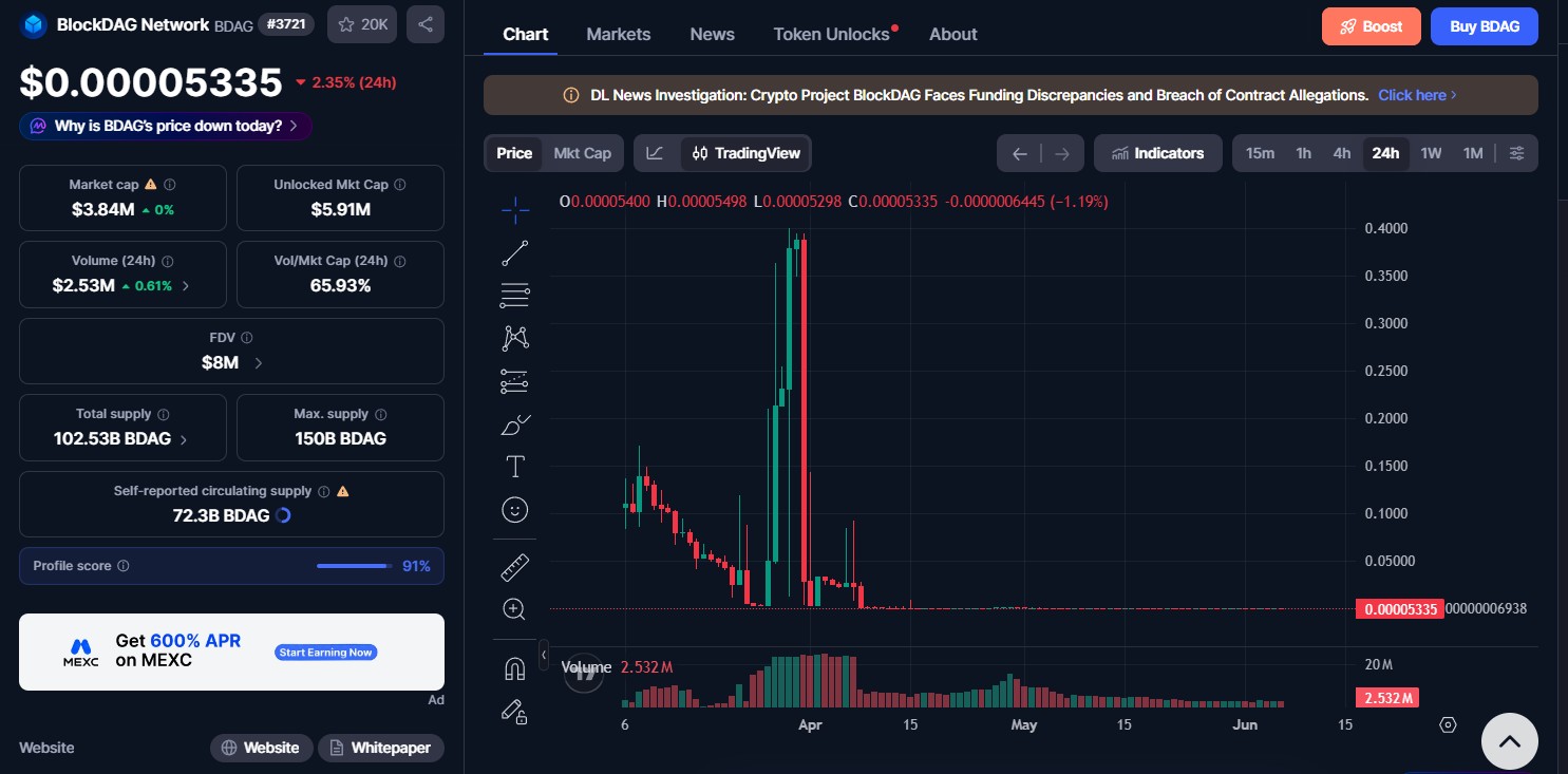 BlockDAG Price Today